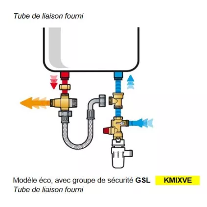 Kit De S Curit Kmix Co Kmixve Thermador Eco Bricolage