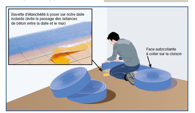 pose de bande peripherique plancher chauffant